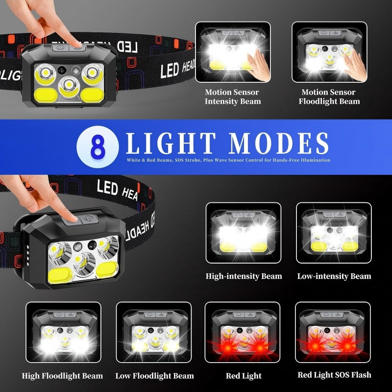 Rechargeable LED Headlamp