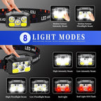 Rechargeable LED Headlamp