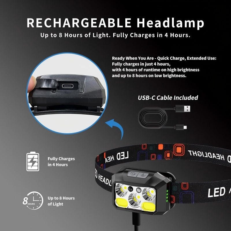 Rechargeable LED Headlamp