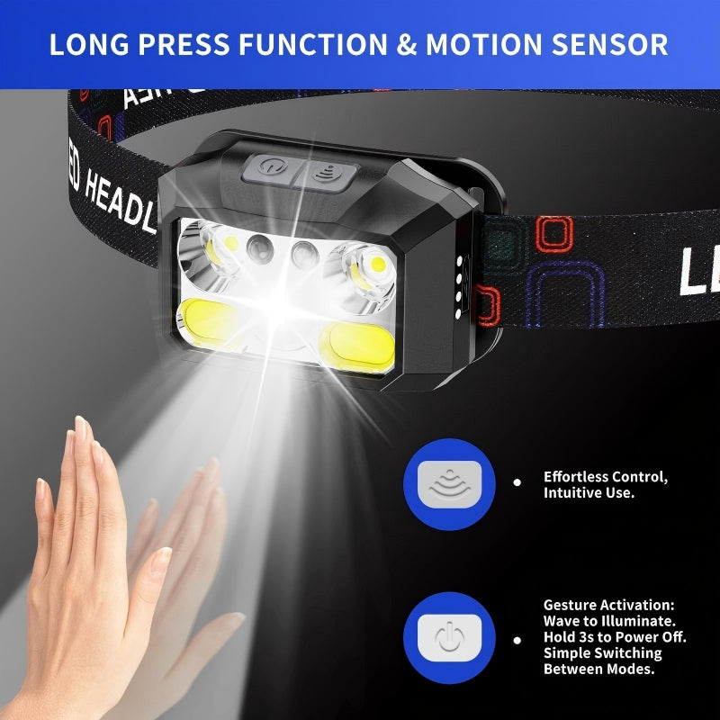 Rechargeable LED Headlamp