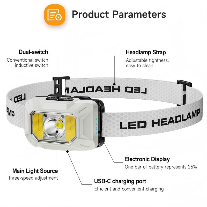 Lightweight LED Headlamp