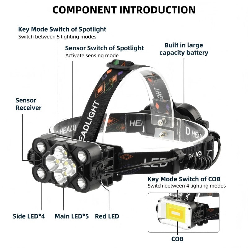 Ultra Bright Rechargeable LED Headlamp