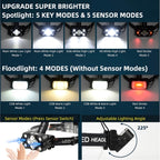 Ultra Bright Rechargeable LED Headlamp