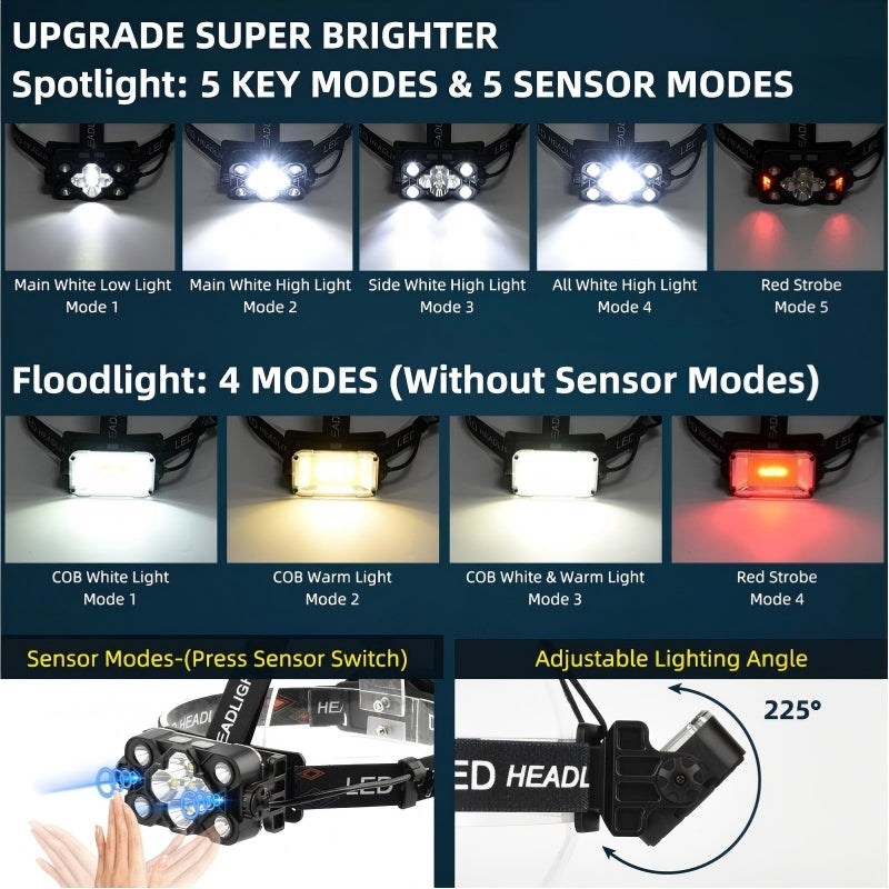 Ultra Bright Rechargeable LED Headlamp