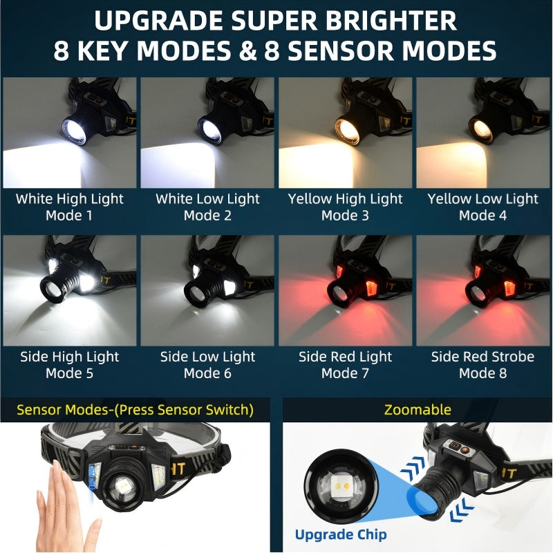 High Power LED Headlamp