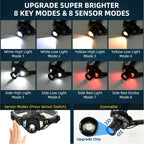 High Power LED Headlamp