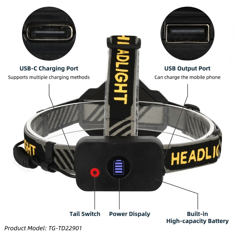 High Power LED Headlamp