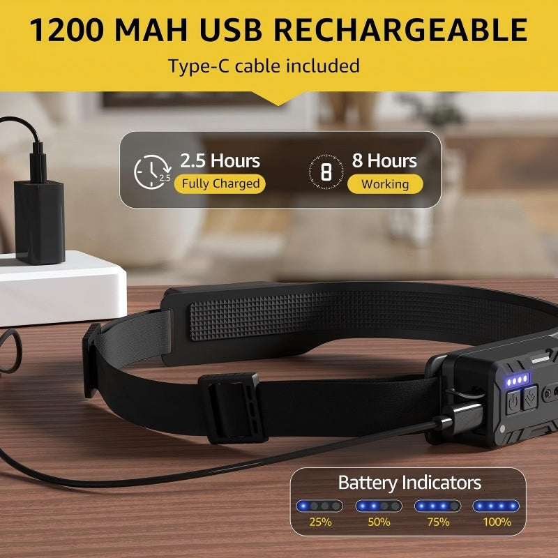 COB LED Motion Sensor Headlamp