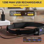 COB LED Motion Sensor Headlamp