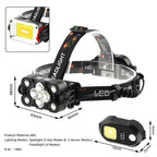 Ultra Bright Rechargeable LED Headlamp