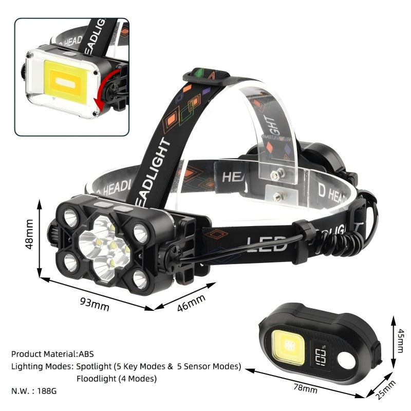 Ultra Bright Rechargeable LED Headlamp