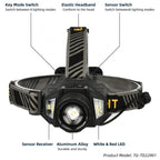 High Power LED Headlamp