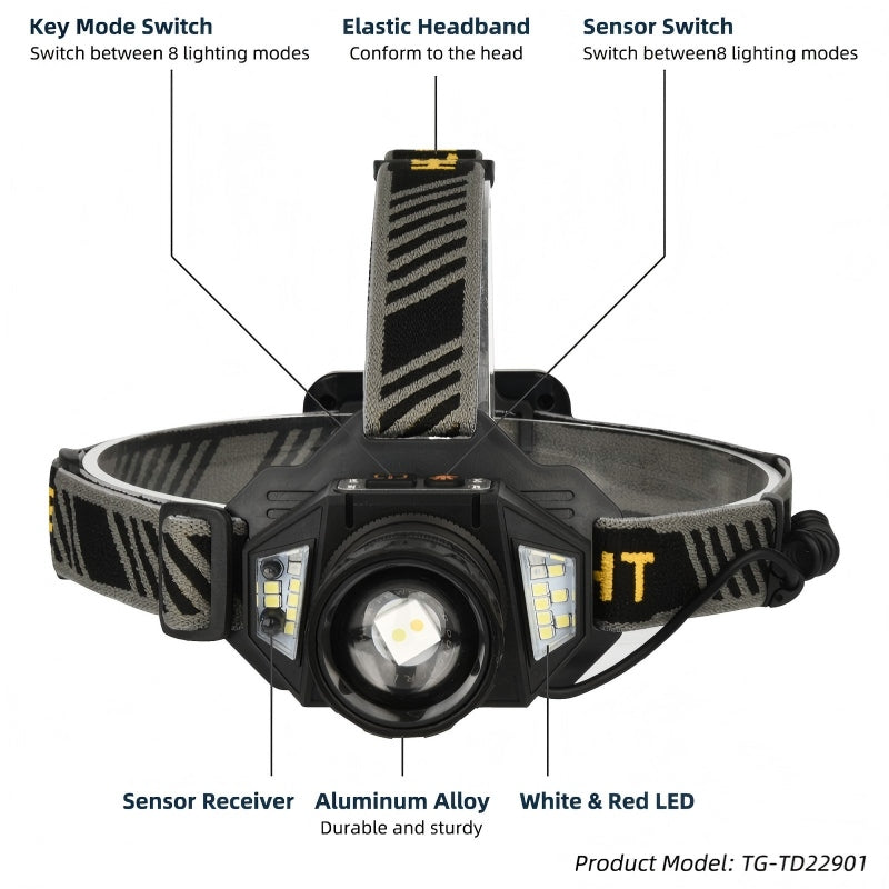 High Power LED Headlamp